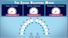 Social Relations Model